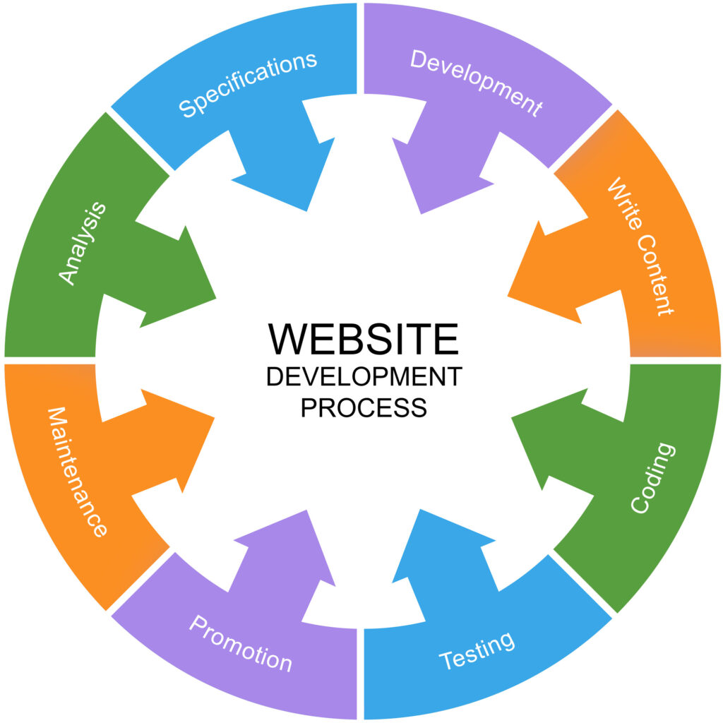Web Coating Development ما هو تطوير الويب - QIT