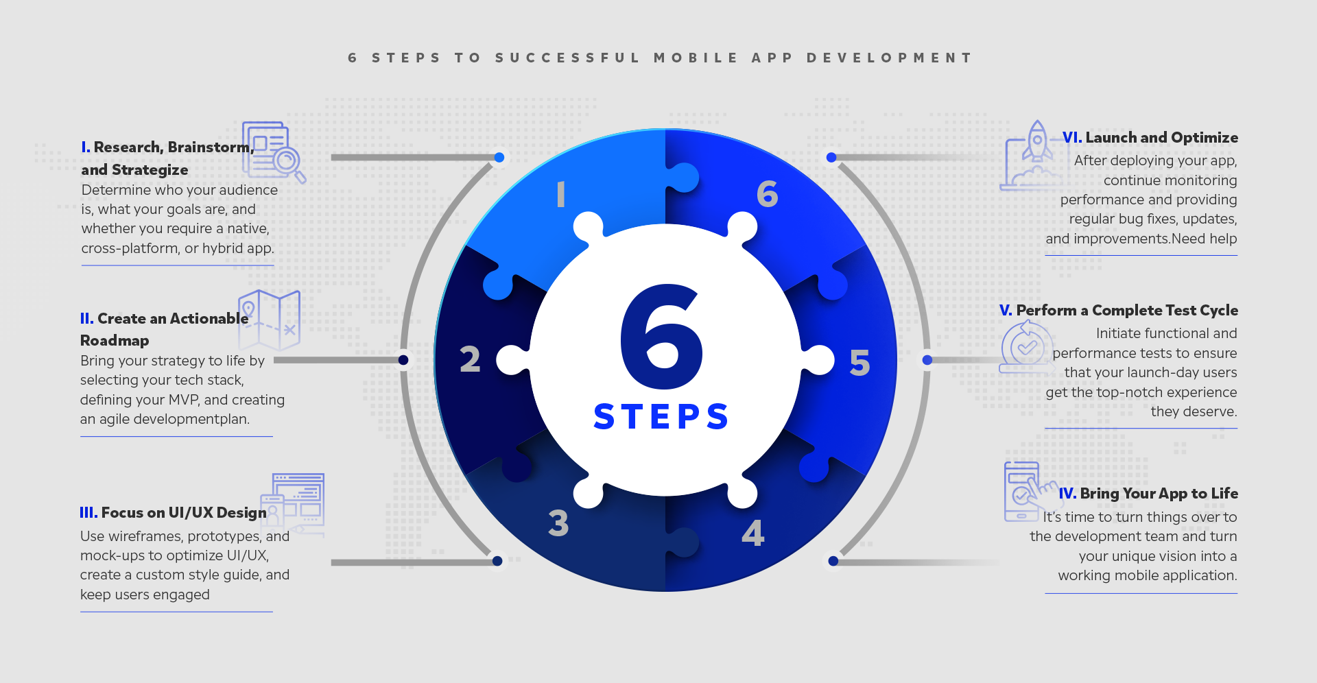 6 خطوات رئيسية في تطوير التطبيق